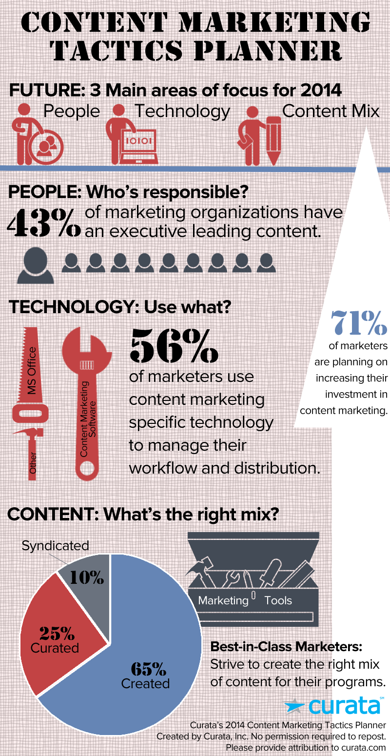 contentmarketingtactics_infographic_tools