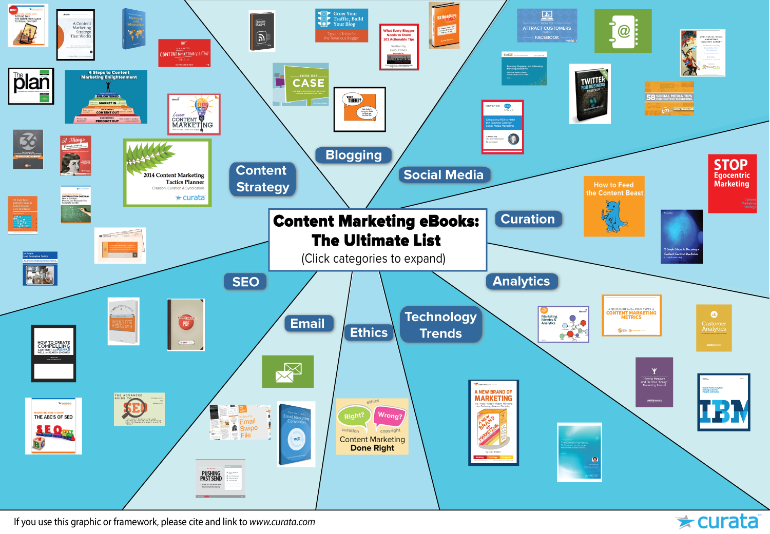 content marketing eBooks graphic