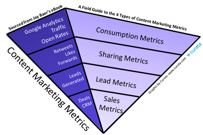 Field-Guide-4-Types-of-Content-Mktg-Metrics
