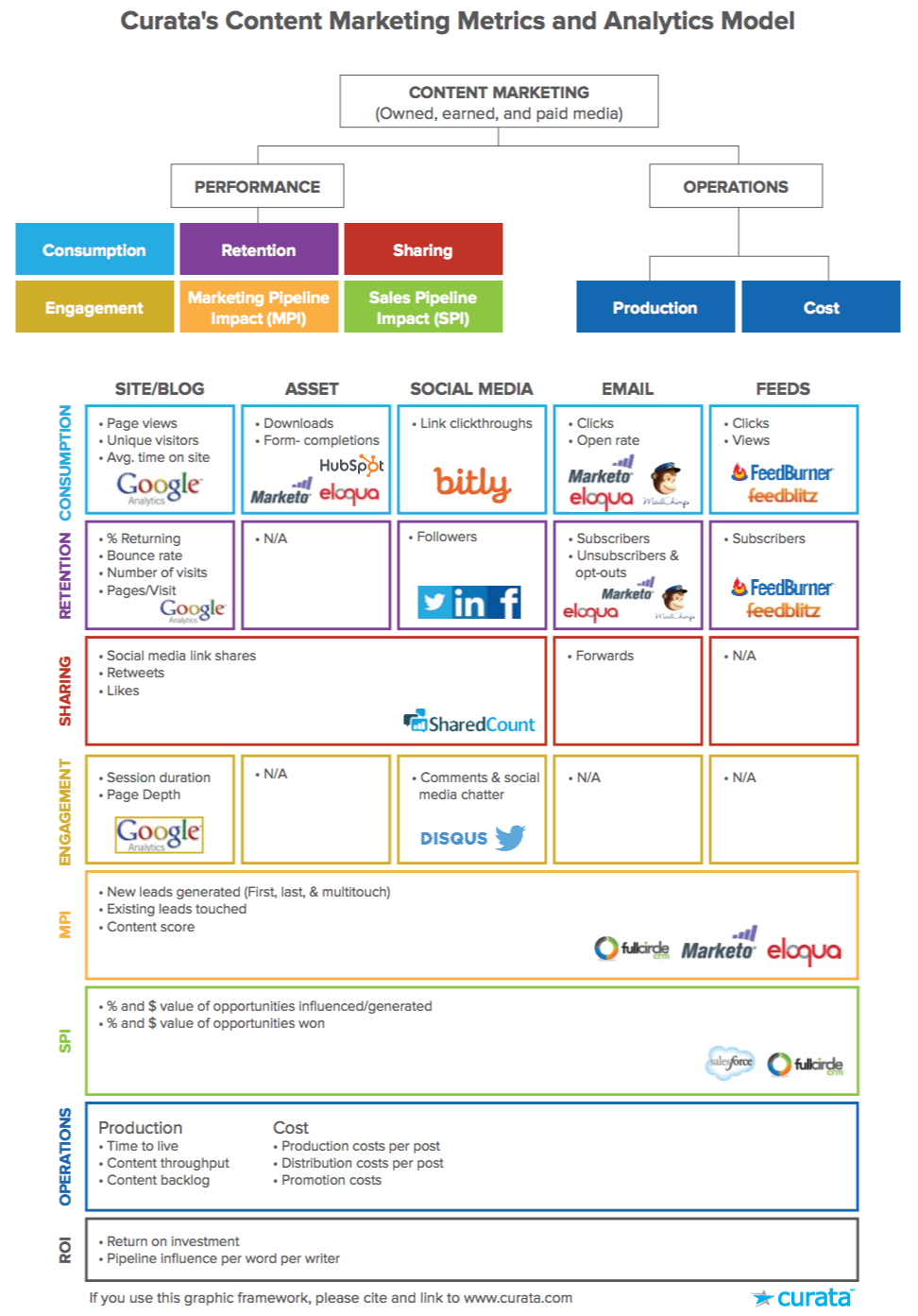 Analysing Your Content and What Metrics to Care About - TJ Creative