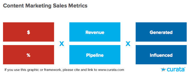 content-marketing-sales-metrics