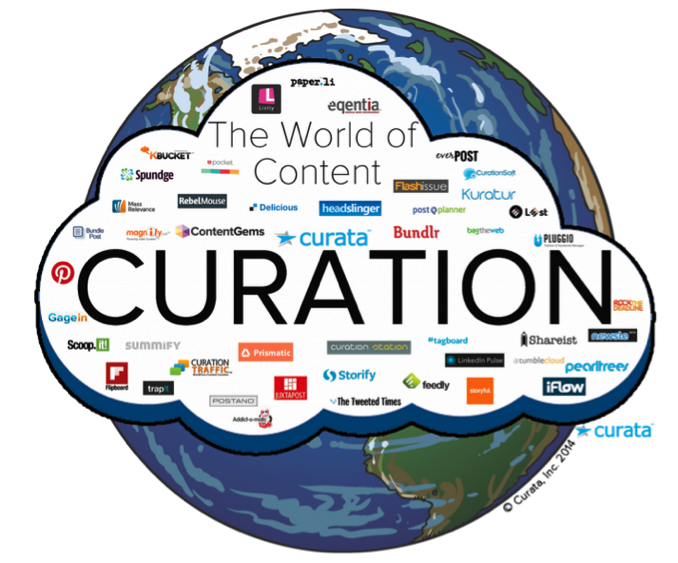the world of content curation tools