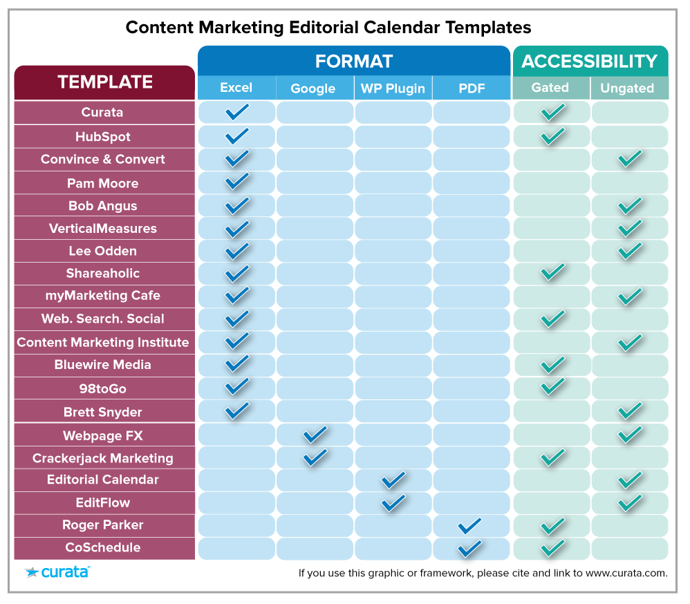 Content marketing editorial calendar template list