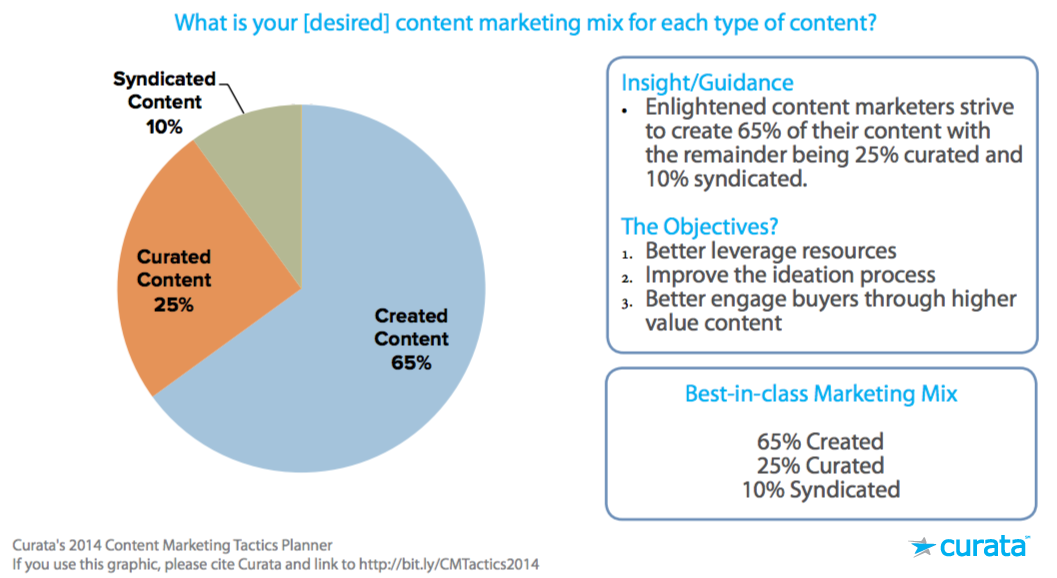 content-marketing-mix
