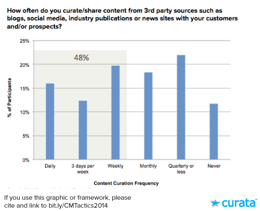 curation-graph