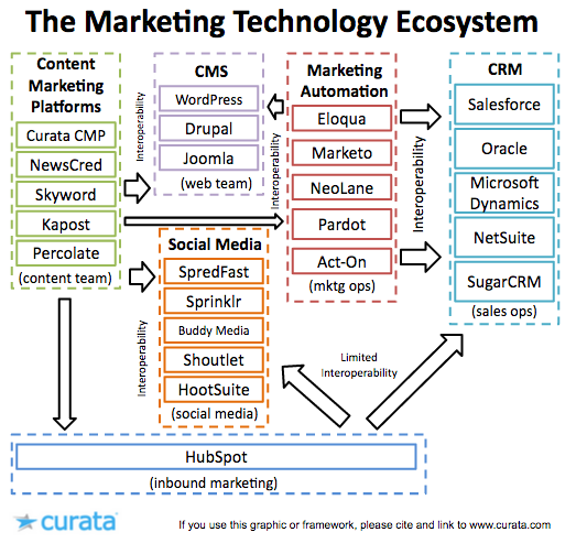 Automated Content Marketing Software: Revolutionize Your Strategy Today