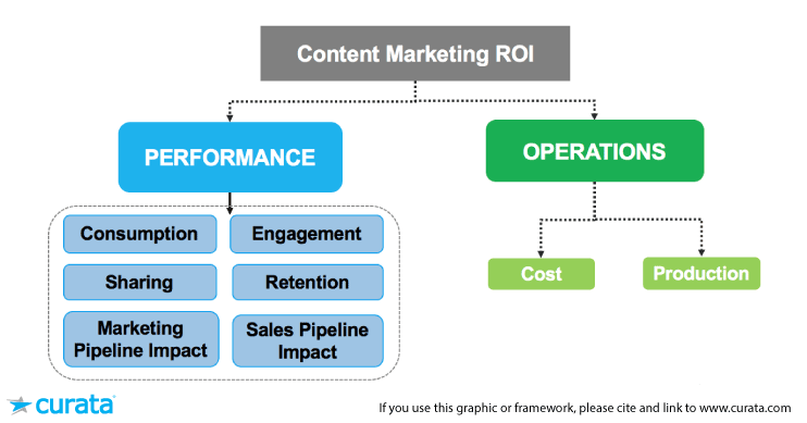 Marketing – Data-Driven ROI Delivered by Our Obsessed Quants