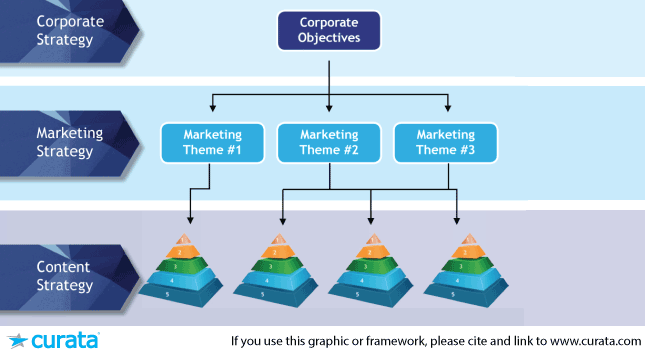 corporate-objectives