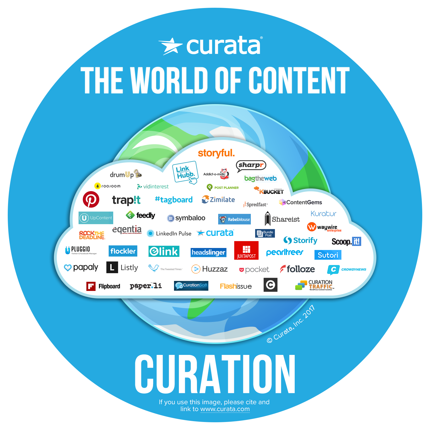 content curation tools map