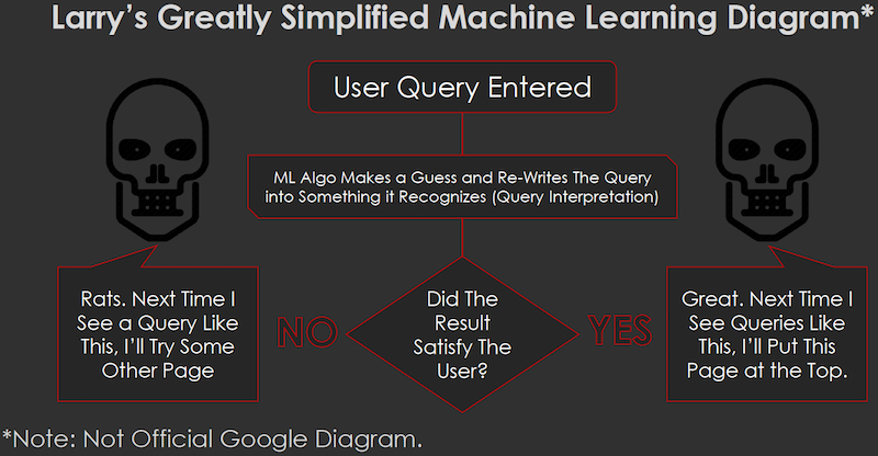 Machine-learning-diagram