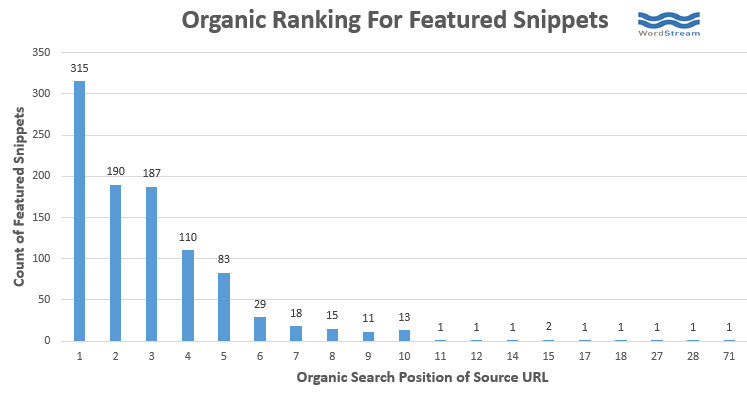 organic-ranking-featured-snippets