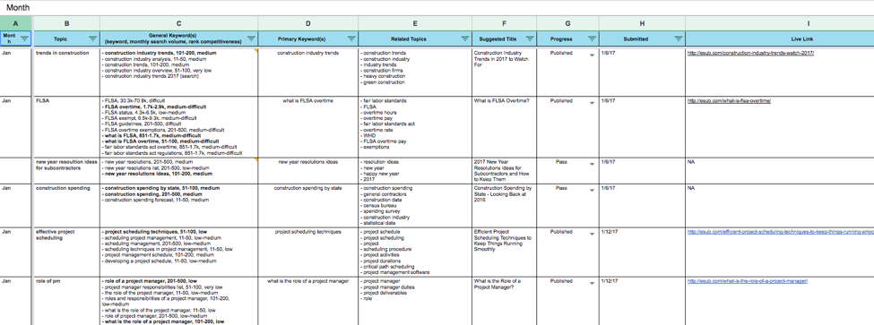 Content audit spreadsheet