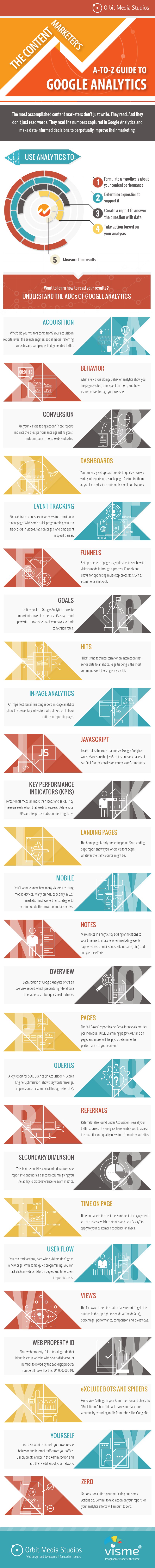 The A-to-Z of Google Analytics for Content Marketers Infographic