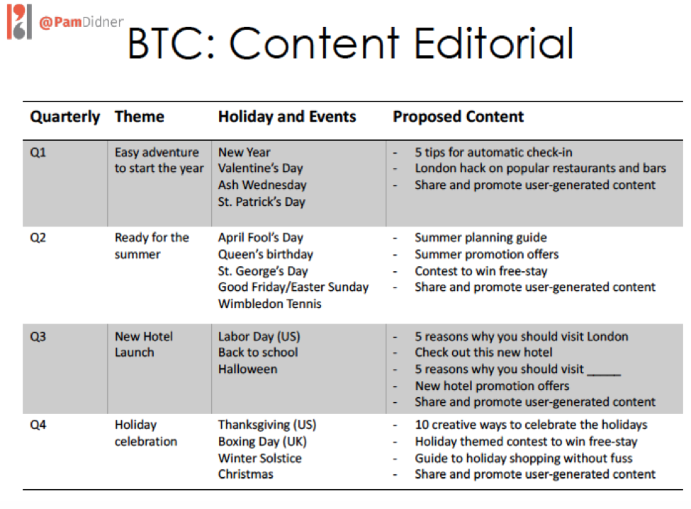 Content Plan social Media. Content Plan example. UGC контент. Smm content Plan for Restaurant.