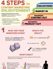 4 Steps to Content Marketing Enlightenment