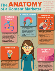 Anatomy of a Content Marketer