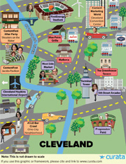 Content Marketing World: What is There to Do in Cleveland?