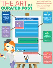 The Art of A Curated Post