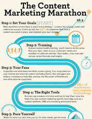 The Content Marketing Marathon