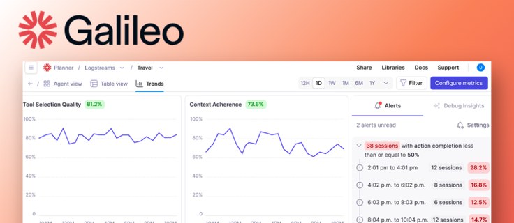 Galileo evaluation dashboard showing agent quality trends and alerts
